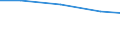 Milchkuhaufzucht / Insgesamt / Zahl der Tierhalter (1000) / Euroraum (EA11-1999, EA12-2001, EA13-2007, EA15-2008, EA16-2009, EA17-2011, EA18-2014, EA19-2015)