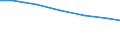 Milchkuhaufzucht / Insgesamt / Zahl der Tierhalter (1000) / Finnland