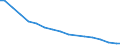 Type of rearing: Dairy cows / Number of heads: 1 or 2 heads / Structure of production: Number of holders (1000) / Geopolitical entity (reporting): Germany