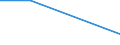 Type of rearing: Dairy cows / Number of heads: 1 or 2 heads / Structure of production: Number of holders (1000) / Geopolitical entity (reporting): Estonia