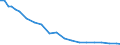 Type of rearing: Dairy cows / Number of heads: 1 or 2 heads / Structure of production: Number of holders (1000) / Geopolitical entity (reporting): France