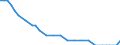 Type of rearing: Dairy cows / Number of heads: 1 or 2 heads / Structure of production: Number of animals (1000) / Geopolitical entity (reporting): Denmark
