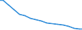 Dairy cows / 1 or 2 heads / Number of holders (1000) / Germany (until 1990 former territory of the FRG)