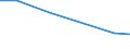 Milchkuhaufzucht / 1 oder 2 Tiere / Zahl der Tiere (1000) / Europäische Gemeinschaft - 12 Länder (1986-1994)