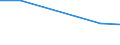 Dairy cows / 1 or 2 heads / Number of animals (1000) / Euro area (EA11-1999, EA12-2001, EA13-2007, EA15-2008, EA16-2009, EA17-2011, EA18-2014, EA19-2015)