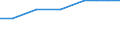 Type of rearing: Goats - total / Number of heads: Total / Structure of production: Number of holders (1000) / Geopolitical entity (reporting): Netherlands