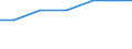 Goats-Total / TOTAL / Number of holders (1000) / Netherlands