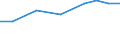 Goats-Total / From 1 to 9 heads / Number of animals (1000) / Netherlands