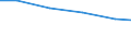 Type of rearing: Sows / Number of heads: Total / Structure of production: Number of holders (1000) / Geopolitical entity (reporting): European Union - 15 countries (1995-2004)