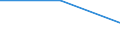 Type of rearing: Sows / Number of heads: Total / Structure of production: Number of holders (1000) / Geopolitical entity (reporting): Romania