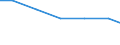 Type of rearing: Sows / Number of heads: Total / Structure of production: Number of holders (1000) / Geopolitical entity (reporting): Finland