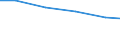 Zuchtsauen / Insgesamt / Zahl der Tierhalter (1000) / Europäische Union - 15 Länder (1995-2004)