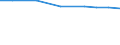 Type of rearing: Sows / Number of heads: Total / Structure of production: Number of animals (1000) / Geopolitical entity (reporting): Austria