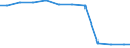Type of rearing: Sows / Number of heads: Total / Structure of production: Number of animals (1000) / Geopolitical entity (reporting): Portugal