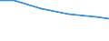 Zuchtsauen / Insgesamt / Zahl der Tierhalter (1000) / Europäische Gemeinschaft - 12 Länder (1986-1994)