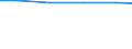 Sows / TOTAL / Number of animals (1000) / European Community - 12 countries (1986-1994)