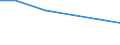 Type of rearing: Sows / Number of heads: 1 or 2 heads / Structure of production: Number of holders (1000) / Geopolitical entity (reporting): European Community - 12 countries (1986-1994)
