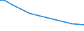 Zuchtsauen / 1 Tier / Zahl der Tierhalter (1000) / Deutschland (bis 1990 früheres Gebiet der BRD)