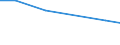 Sows / 1 or 2 heads / Number of holders (1000) / European Community - 12 countries (1986-1994)