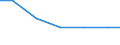 Type of rearing: Sheeps - total / Number of heads: Total / Structure of production: Number of holders (1000) / Geopolitical entity (reporting): Finland
