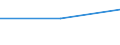 Type of rearing: Sheeps - total / Number of heads: Total / Structure of production: Number of animals (1000) / Geopolitical entity (reporting): Lithuania