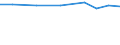 Sheeps - total / TOTAL / Number of animals (1000) / Denmark