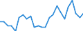 Age class: Total / Geopolitical entity (reporting): Estonia