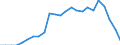 Age class: Total / Geopolitical entity (reporting): Slovenia