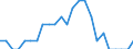 Age class: Less than 5 years / Geopolitical entity (reporting): Estonia