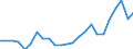 Age class: Total / Unit of measure: Number / Geopolitical entity (reporting): Estonia