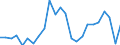 Age class: Total / Unit of measure: Number / Geopolitical entity (reporting): Greece