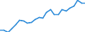 Age class: Total / Unit of measure: Number / Geopolitical entity (reporting): Luxembourg