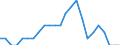 Age class: Less than 5 years / Unit of measure: Number / Geopolitical entity (reporting): Estonia