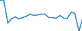 Aircraft category: Passenger aircraft / Unit of measure: Number / Geopolitical entity (reporting): Belgium