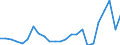 Aircraft category: Passenger aircraft / Unit of measure: Number / Geopolitical entity (reporting): Estonia