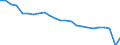 Aircraft category: Passenger aircraft / Unit of measure: Number / Geopolitical entity (reporting): France