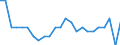 Aircraft category: Passenger aircraft / Unit of measure: Number / Geopolitical entity (reporting): Luxembourg