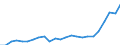 Aircraft category: Passenger aircraft / Unit of measure: Number / Geopolitical entity (reporting): Poland
