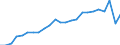 Aircraft category: Passenger aircraft / Unit of measure: Number / Geopolitical entity (reporting): Portugal