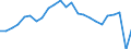 Aircraft category: Passenger aircraft / Unit of measure: Number / Geopolitical entity (reporting): Finland