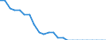 Aircraft category: Passenger aircraft with 50 or less seats / Unit of measure: Number / Geopolitical entity (reporting): Bulgaria