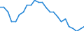 Aircraft category: Passenger aircraft with 50 or less seats / Unit of measure: Number / Geopolitical entity (reporting): Czechia