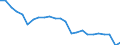 Aircraft category: Passenger aircraft with 50 or less seats / Unit of measure: Number / Geopolitical entity (reporting): Denmark