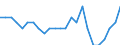 Aircraft category: Passenger aircraft with 50 or less seats / Unit of measure: Number / Geopolitical entity (reporting): Estonia