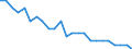 Aircraft category: Passenger aircraft with 50 or less seats / Unit of measure: Number / Geopolitical entity (reporting): Ireland