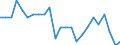 Aircraft category: Passenger aircraft with 50 or less seats / Unit of measure: Number / Geopolitical entity (reporting): Greece
