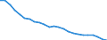 Aircraft category: Passenger aircraft with 50 or less seats / Unit of measure: Number / Geopolitical entity (reporting): France