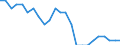 Aircraft category: Passenger aircraft with 50 or less seats / Unit of measure: Number / Geopolitical entity (reporting): Latvia