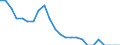 Aircraft category: Passenger aircraft with 50 or less seats / Unit of measure: Number / Geopolitical entity (reporting): Lithuania