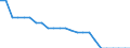 Aircraft category: Passenger aircraft with 50 or less seats / Unit of measure: Number / Geopolitical entity (reporting): Luxembourg